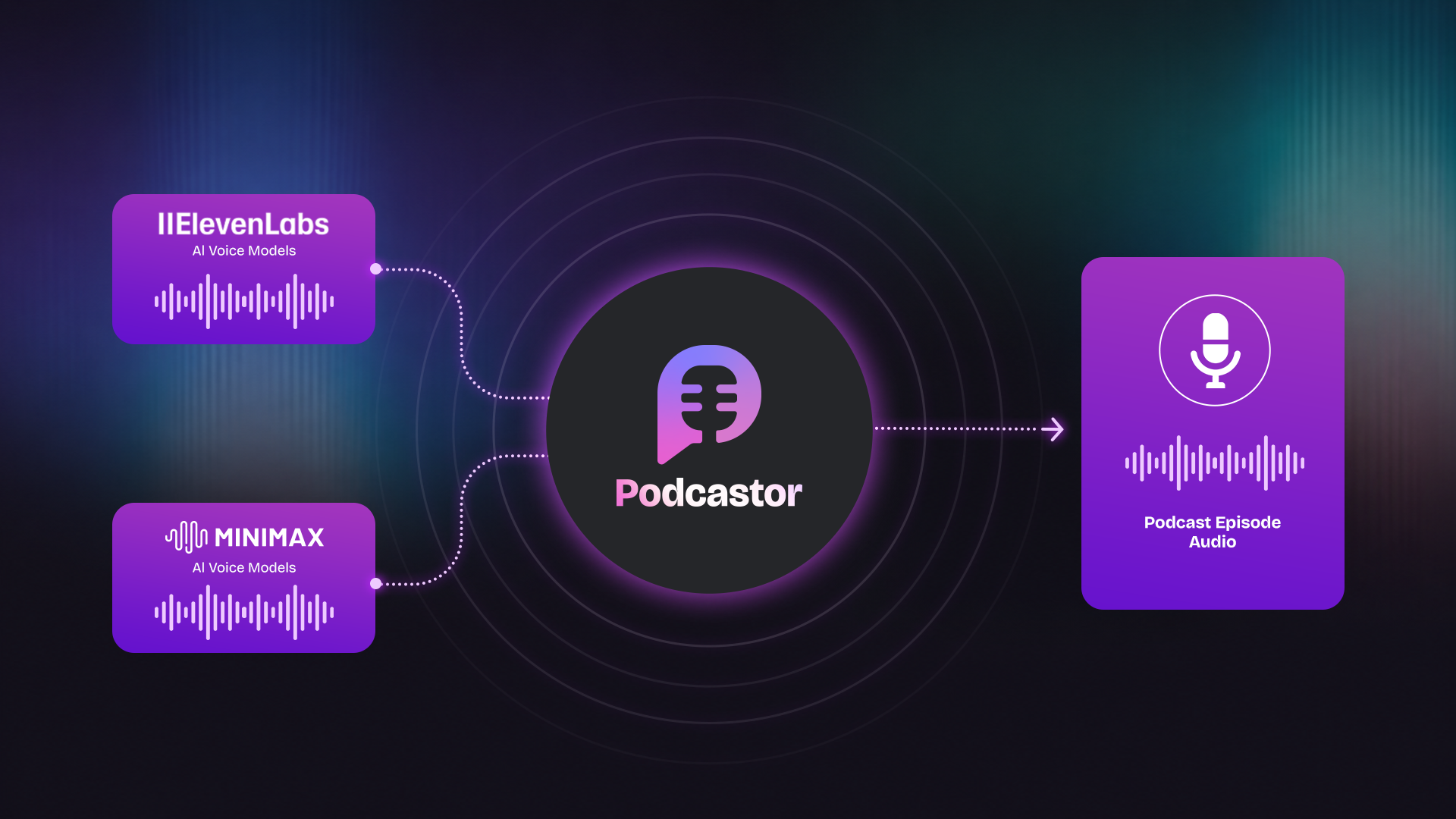 AI Voices from ElevenLabs and MiniMax