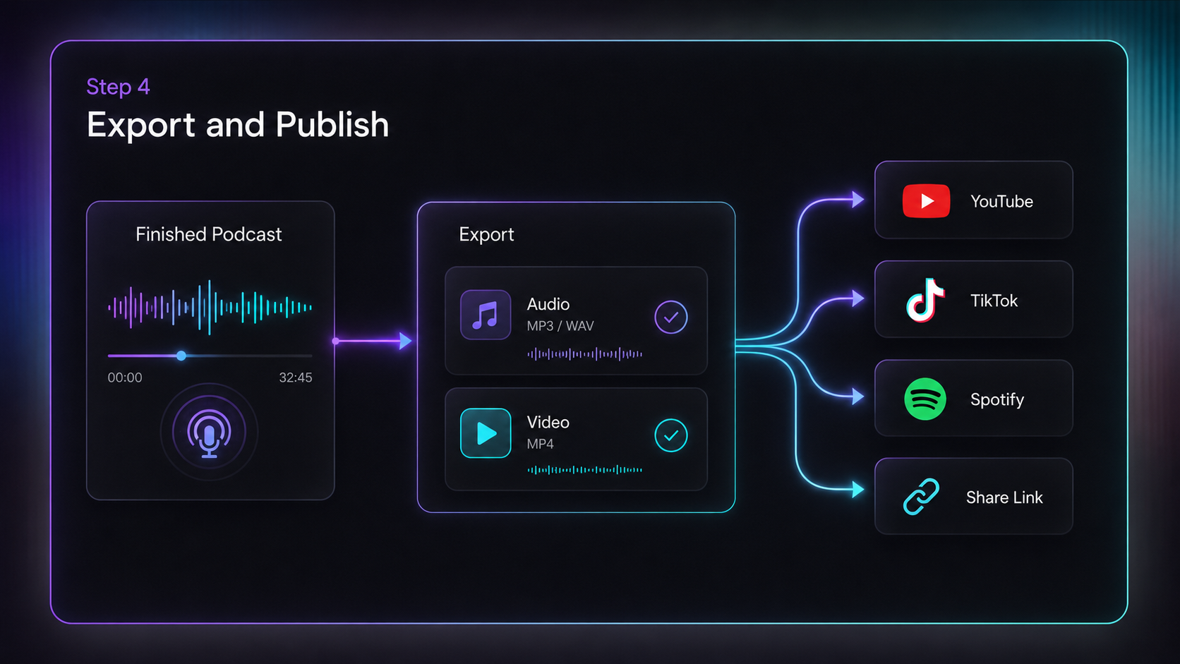 Export and Publish