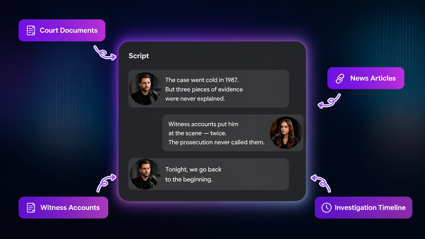 Turn Fragmented Research Into a Coherent Episode