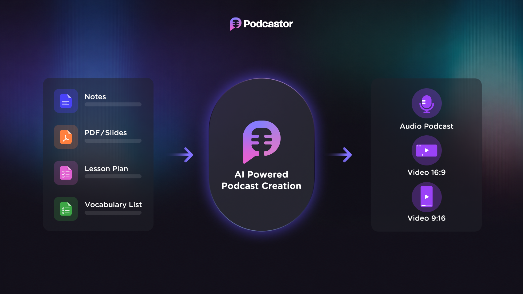 Scalable Teaching Content for Educators