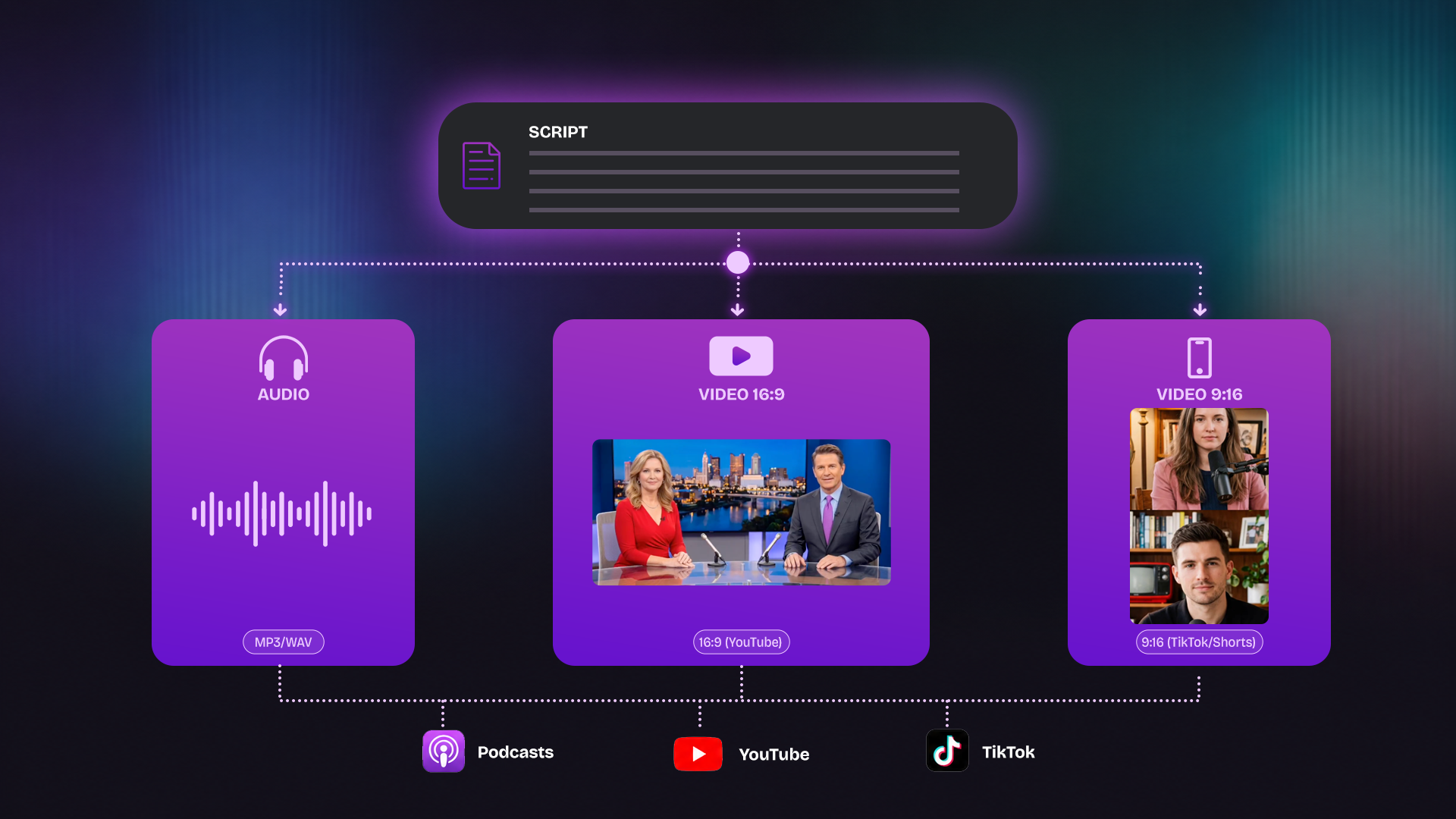 Multi Format Audio and Video Output