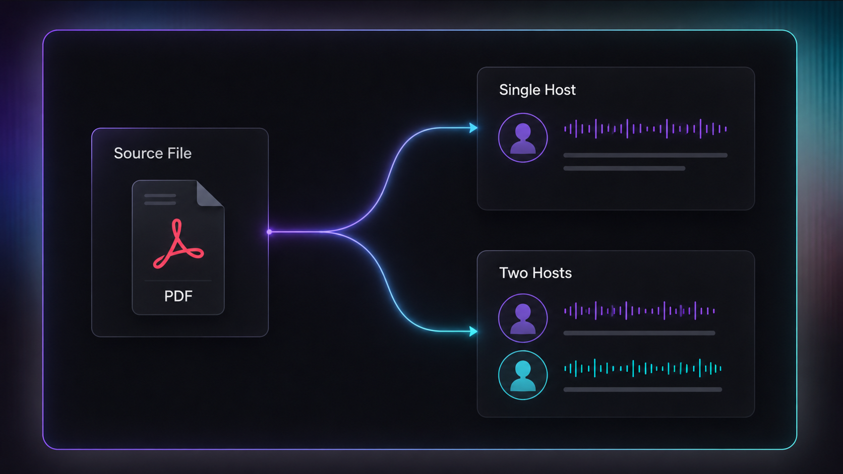 Turn PDF to Multi-Host Podcast