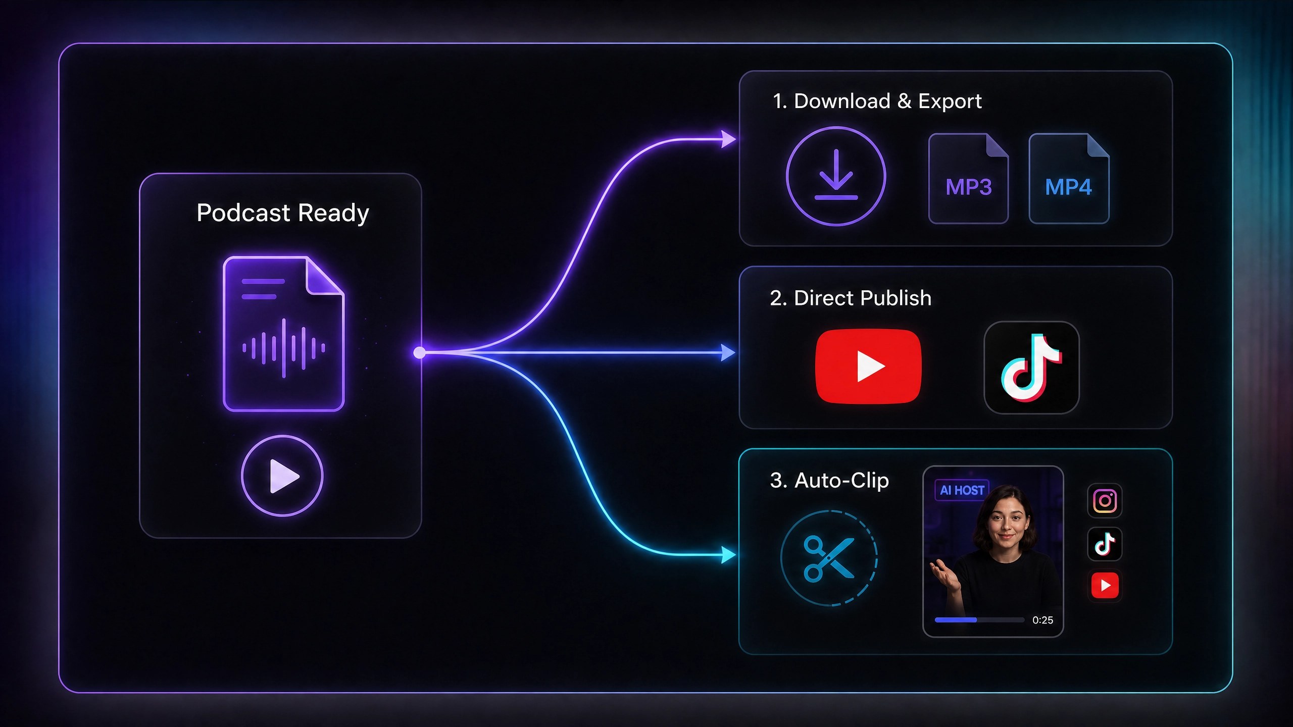 Turn PDF to Podcast Everywhere