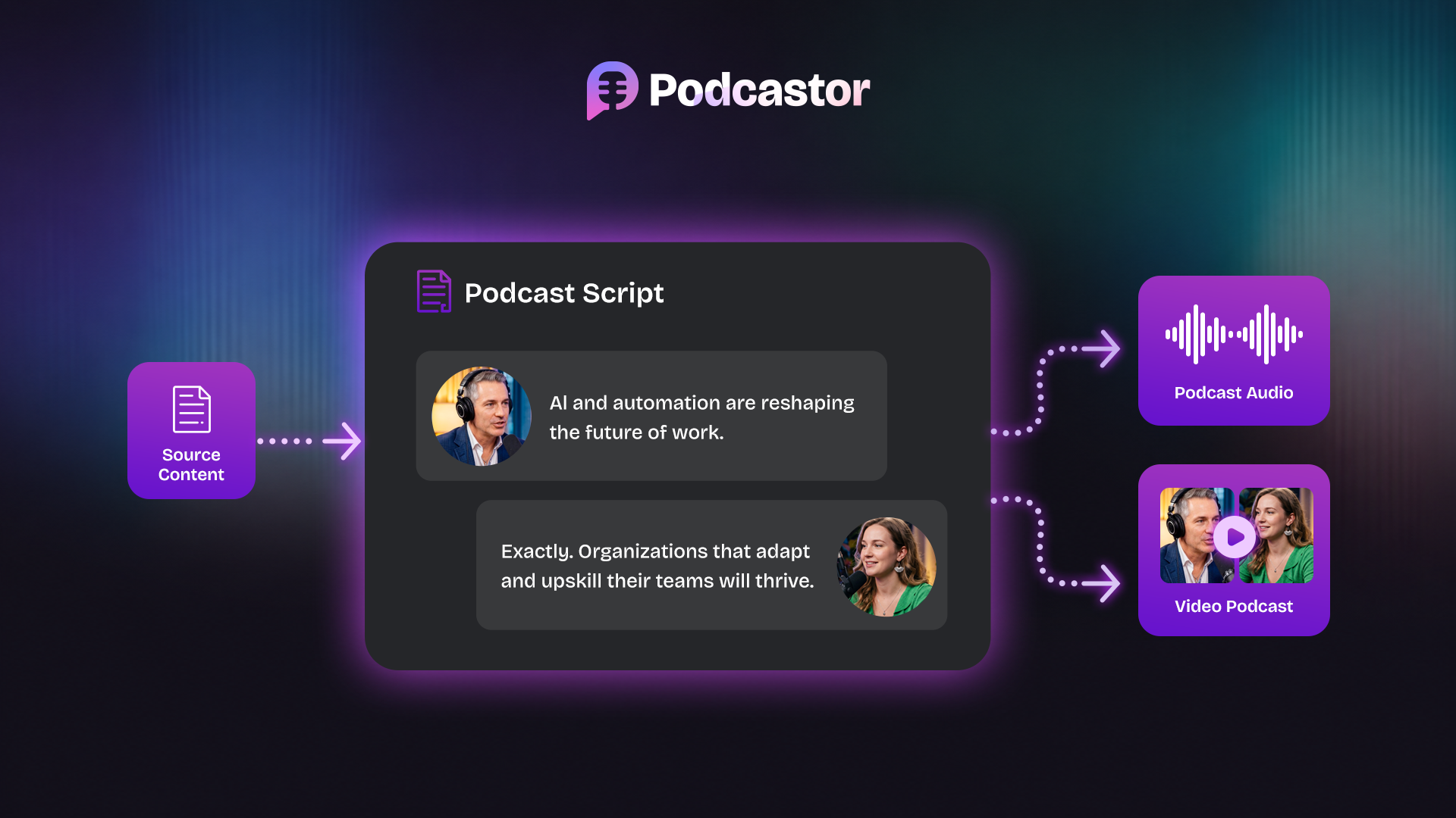 Script Based Podcast Dialogue Generation
