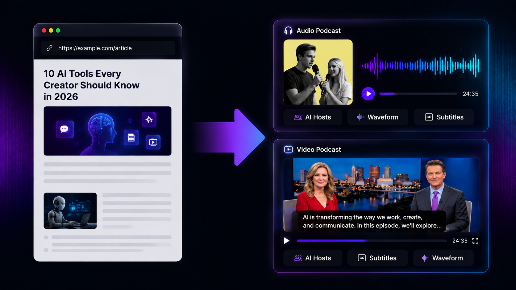 Turn One URL Into Audio and Video Content