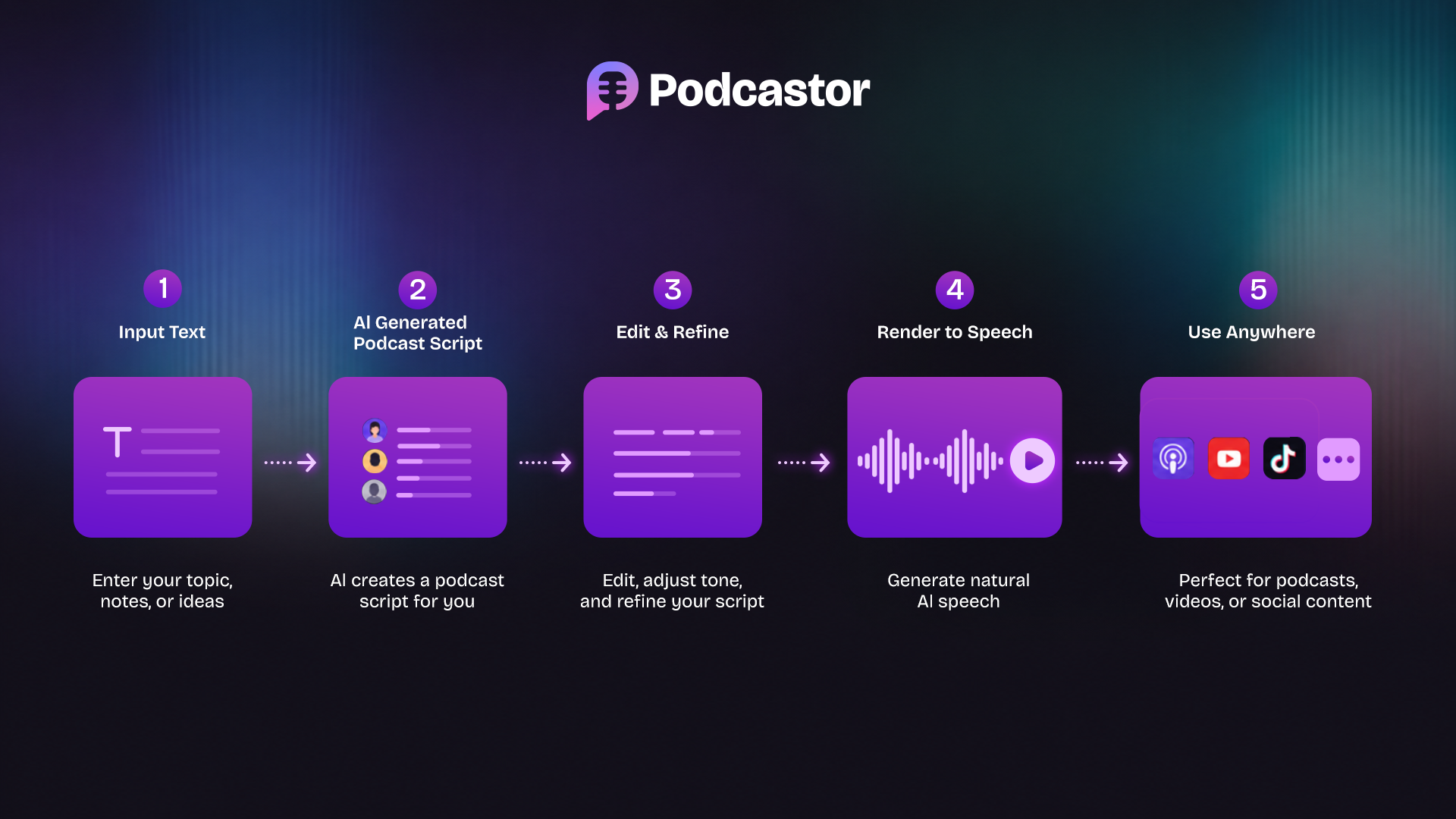 Online Text to Speech Workflow